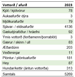 Útflutningsvottorð 2023