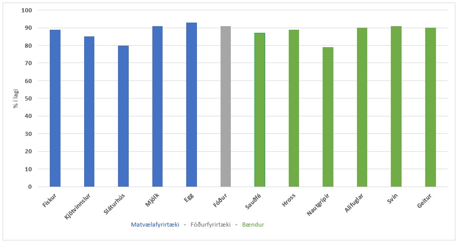 Frammistaða