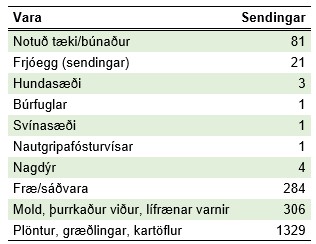 Annar innflutningur2022