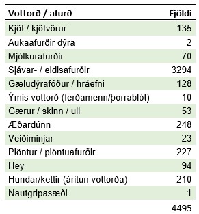 Útflutningsvottorð2022