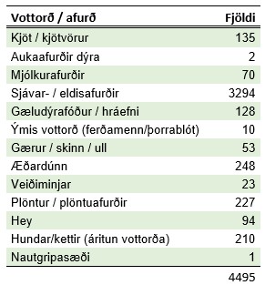 Útflutningsvottorð2022