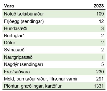 Annar eftirlitsskyldur útflutningur 2023