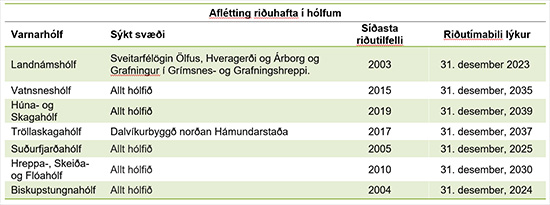 Aflétting riðuhafta á næstu árum