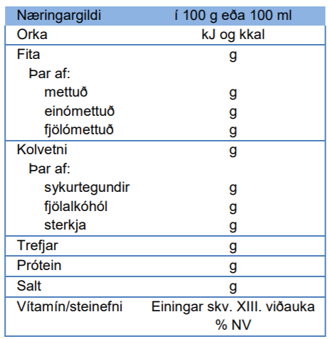 Næringaryfirlysing