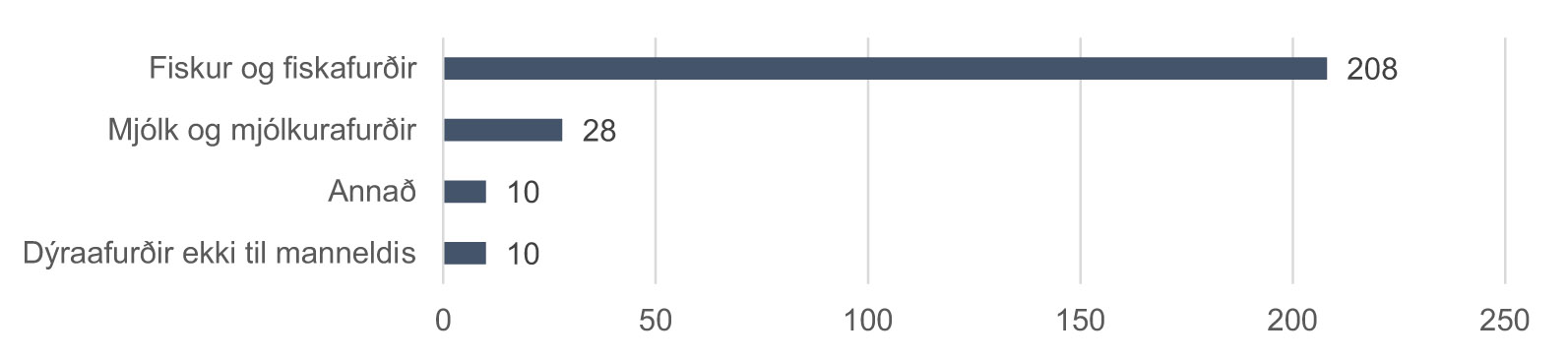 Innflutningsvottorð 2020