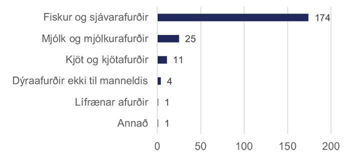 Innfluttar sendingar